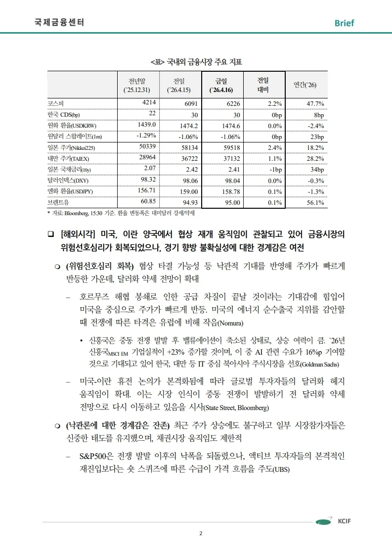 중동 전쟁 종식 기대감, 금융시장 반응은? (2026년 전망) 3