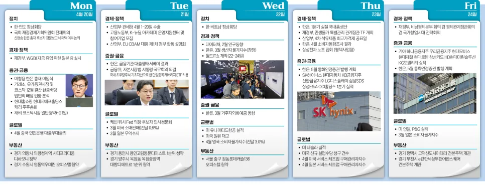 2026년 경제 뉴스 핵심 요약: 풀무원 농장부터 건설사 팝업까지 3