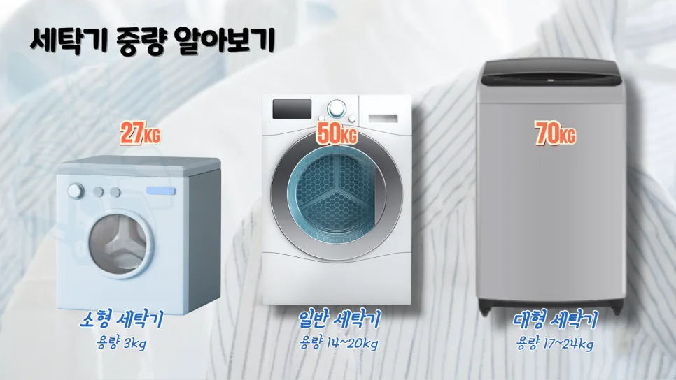 세탁기 용달 비용 2026: 용량별 배송 방법 및 견적 총정리 2