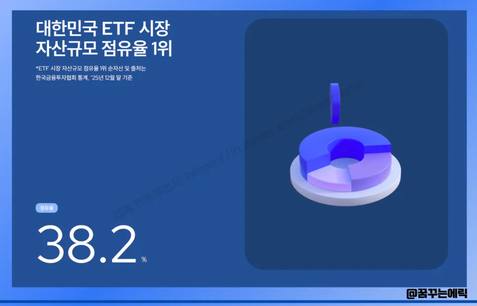 2026년 3월 Kodex ETF 순매수 Top6 분석: 투자 전략과 전망 2