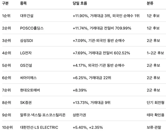 2026년 4월 28일 시장 주도 테마 4가지 분석 및 투자 전략 2