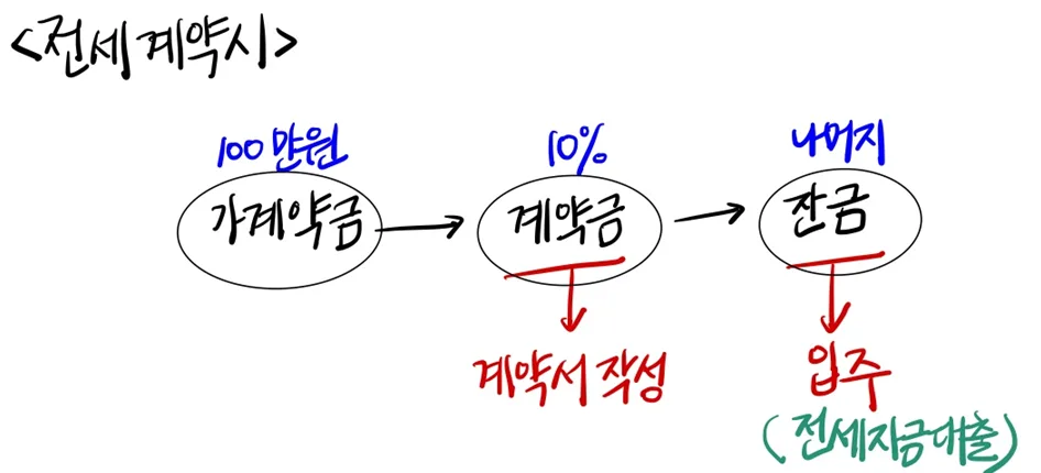 보금자리론 중도금 대출, 2026년 실수요자에게 가능한 이유와 현실적 한계 — 비즈니스·경제 — 1991kate