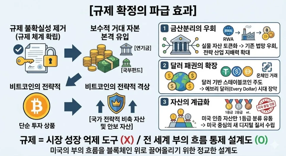 비트코인 1억 시대, 규제 확정 후 자금 흐름 전망 2026 2