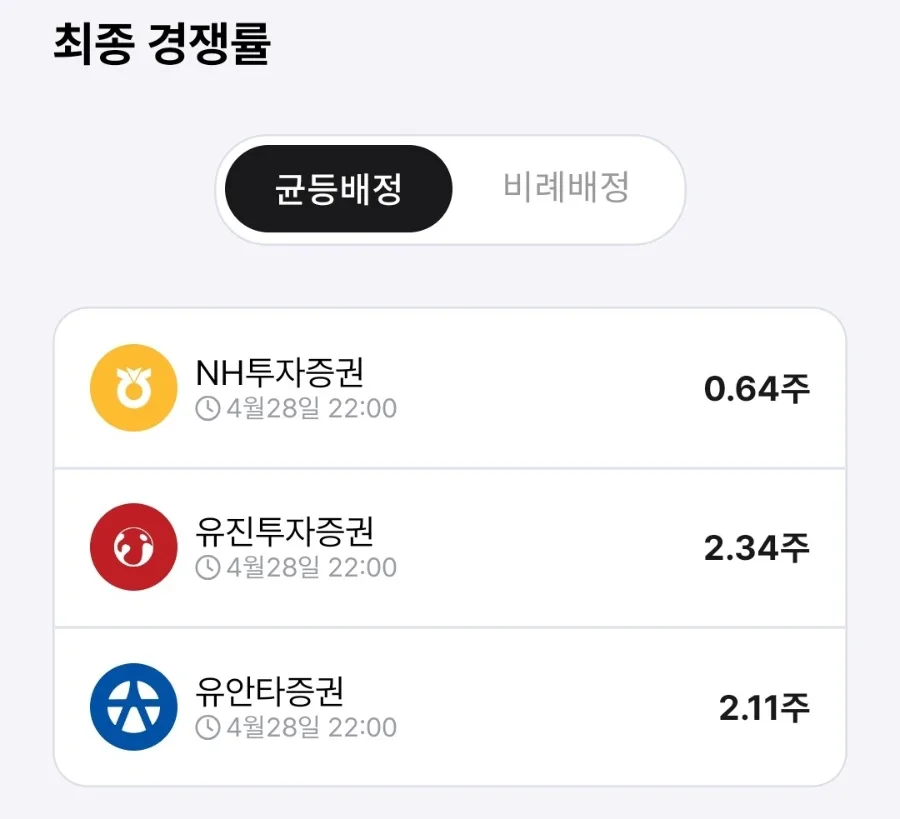 코스모로보틱스 상장일 매도 전략 2026: 공모주 수익 극대화 2