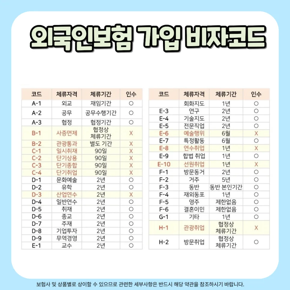 외국인 배우자 실손보험 가입 핵심 4가지 2026년 총정리 2