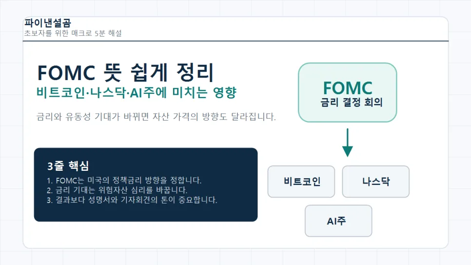 FOMC 뜻과 영향: 비트코인·나스닥 2026년 투자 전략