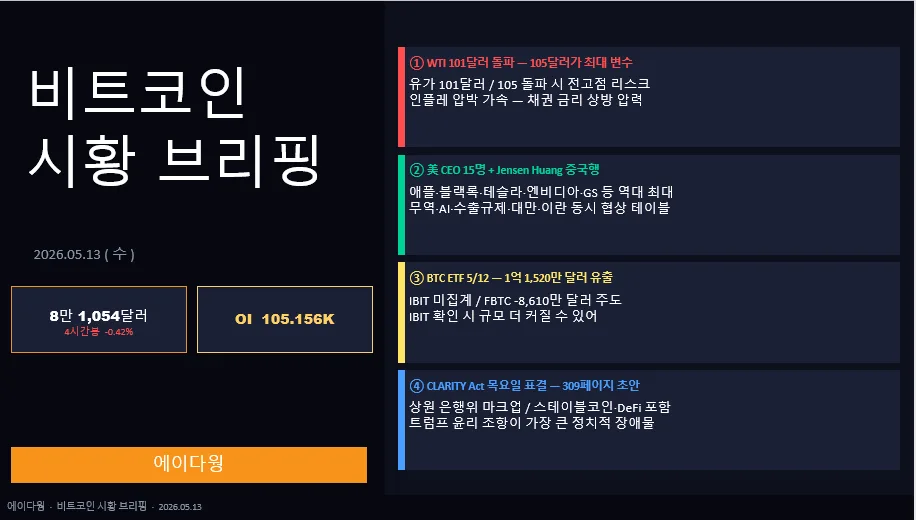 2026년 세계 경제 전망: 비트코인, 유가, 미중 정상회담 핵심 분석