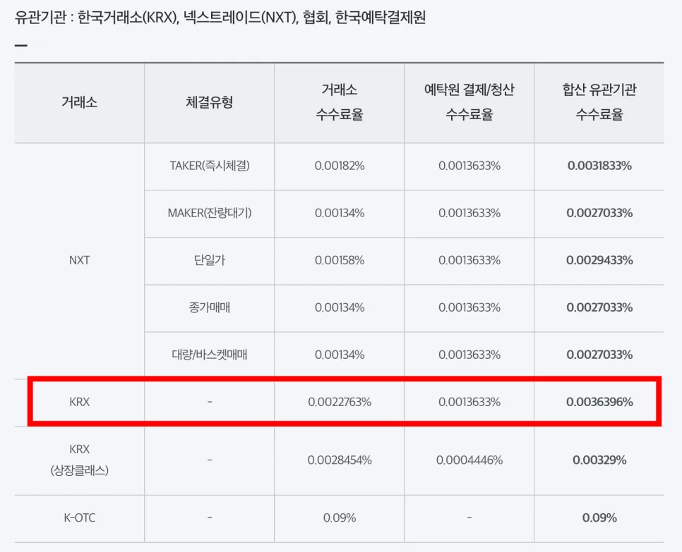 증권사 수수료 0원? 2026년 최저가 비교 및 현금 혜택 총정리 3