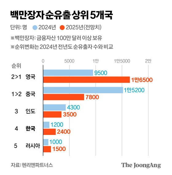 돈이 삶을 바꾸는 방식 2026: 최성락 저서 핵심 분석 2