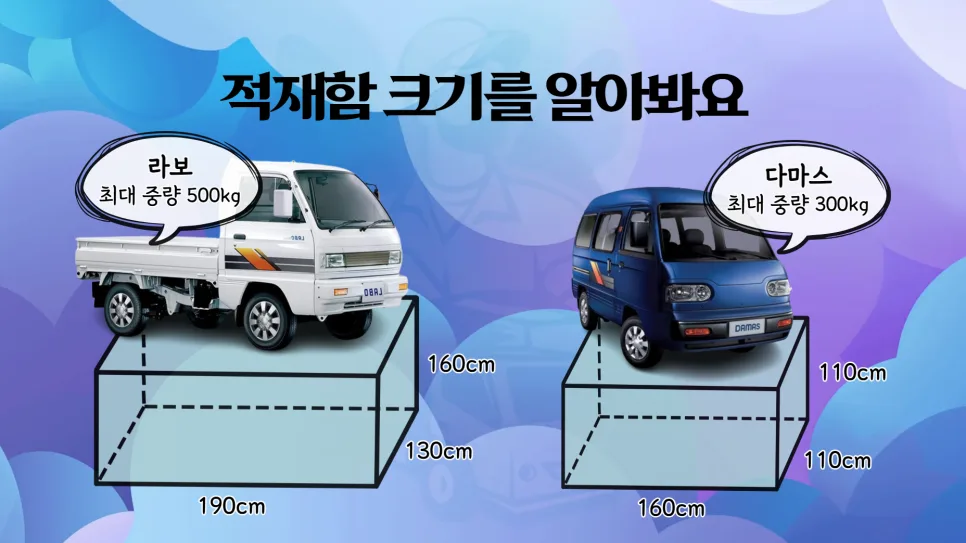 라보 vs 다마스 용달: 적재함 크기·비용 비교 (2026년 최신) 2