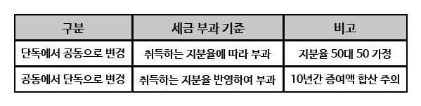 부동산 매매 세금·대출 2026년 완벽 가이드: 실수 줄이는 법 — 비즈니스·경제 — thddlthddl0101 1
