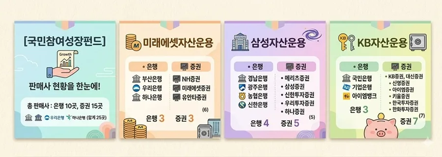 국민성장펀드 2026: 소득공제 1,800만원 받는 법 총정리 2