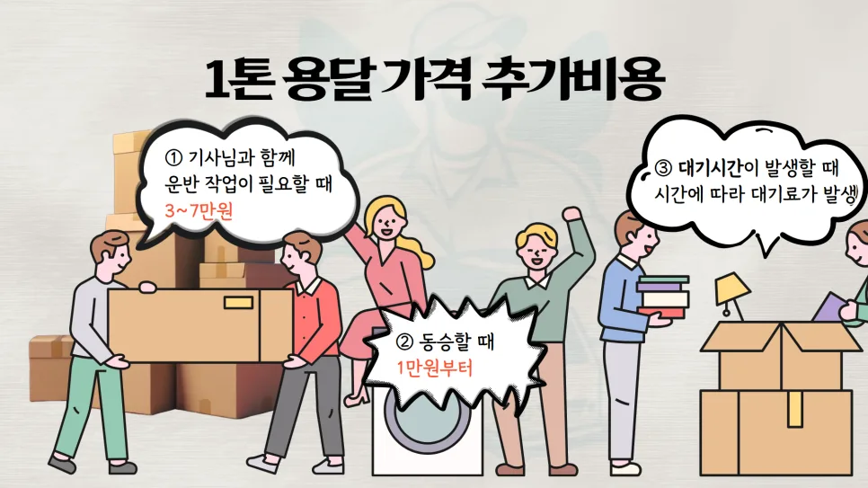 1톤 용달 비용 2026년 총정리: 당일 이용 방법과 차량별 가격 비교 2