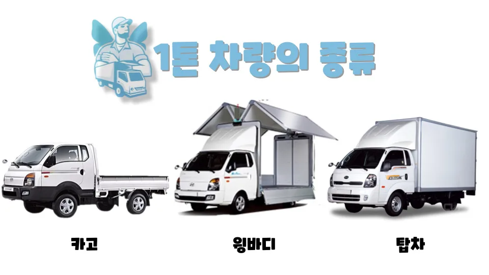 1톤 용달이사 비용 2026: 1인 가구 원룸 이사 견적 총정리 2