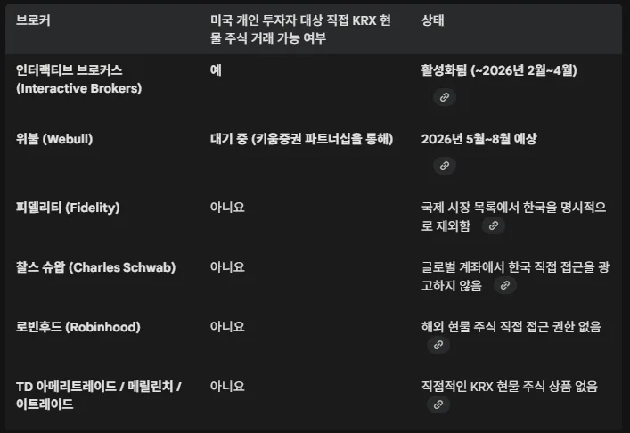 2026년 한국 주식 시장, 미국 개인 투자자에게 열린 새로운 기회 분석 2