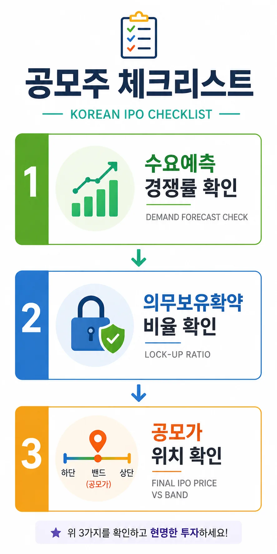 2026년 5월 공모주 일정: 대어 상장 가능성은? 핵심 체크리스트 3