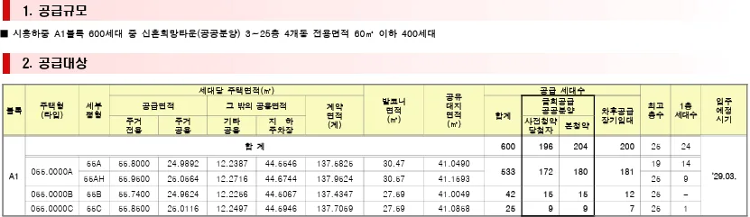 시흥하중 A1 신혼희망타운 분양가, 평면도, 입지 총정리 (2026) 2