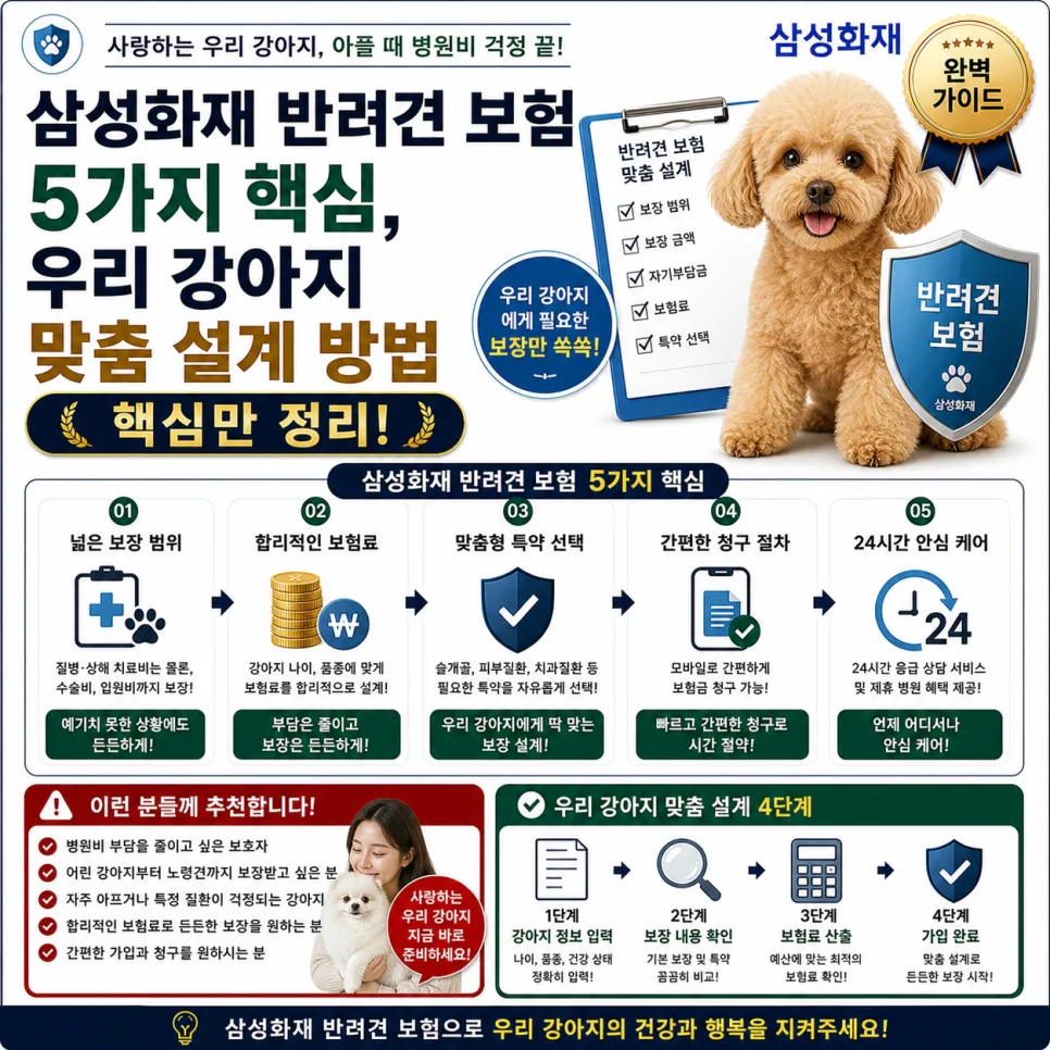 삼성화재 반려견 보험 2026년 맞춤 설계 가이드: 5가지 핵심 총정리