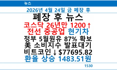 2026년 4월 24일 증시 요약: 코스닥 1200선 돌파와 주요 종목 분석 3