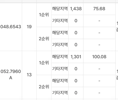 2026년 아파트 청약 경쟁률 분석: 공덕역 vs 경기광주역 비교 2