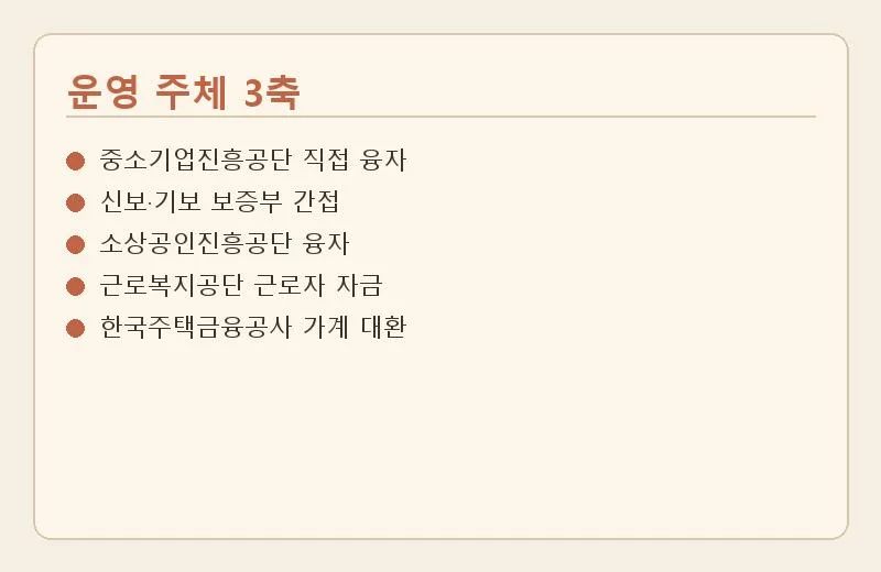 정부 정책자금 활용법 2026: 개인사업자·중소기업·근로자 대환대출 총정리 2