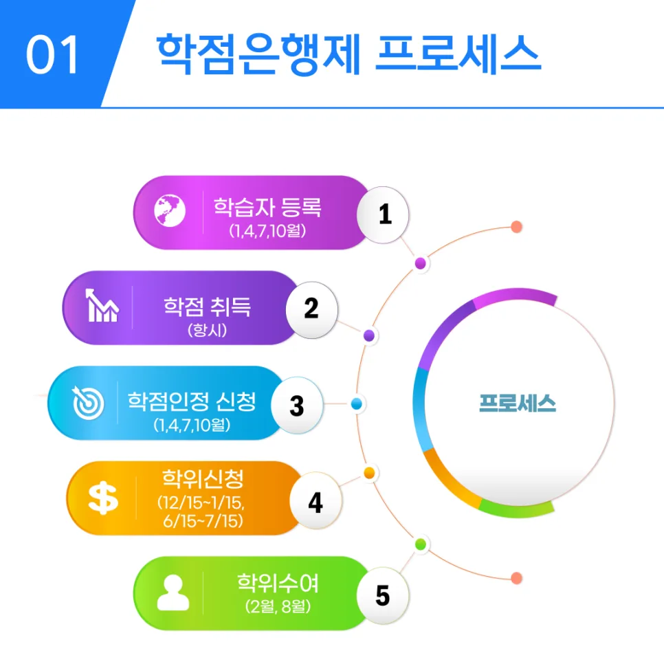 사회복지사 2급 자격증 취득 방법 2026: 실습·온라인 수업 완벽 가이드 2