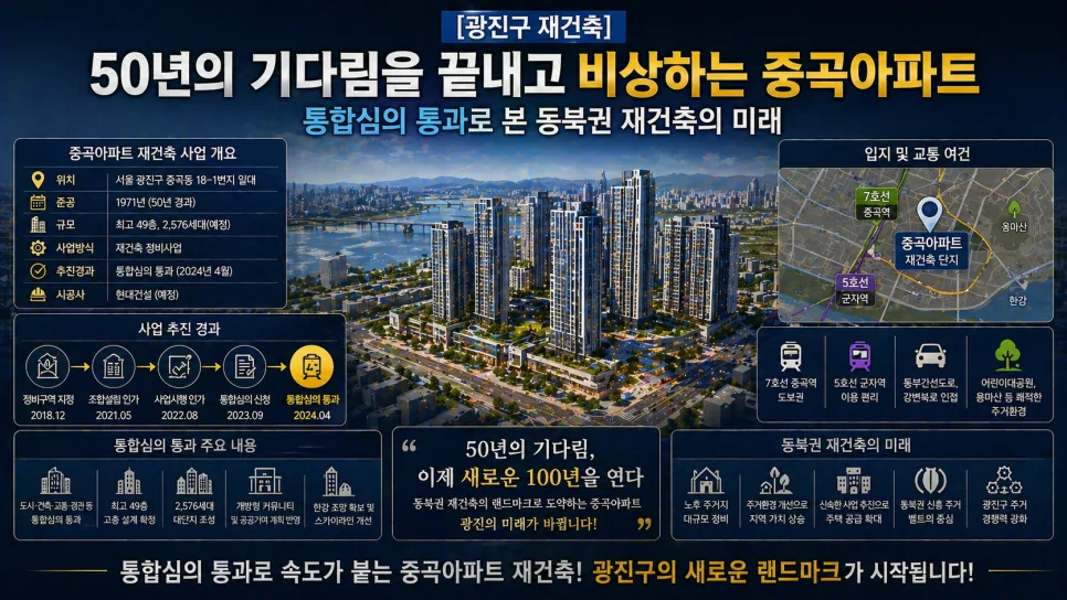 중곡아파트 재건축 2026년 전망: 공공재건축 성공 사례 분석