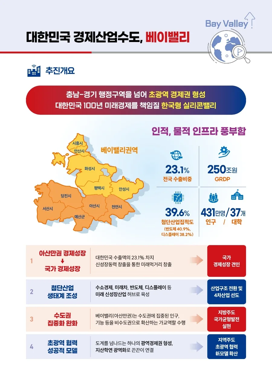 충남도지사 공약 비교 2026: 김태흠 vs 박수현, 베이밸리 집중 분석 2