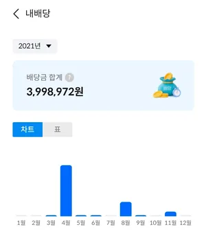 2026년 절세 계좌 활용법: ISA vs 연금저축펀드 비교