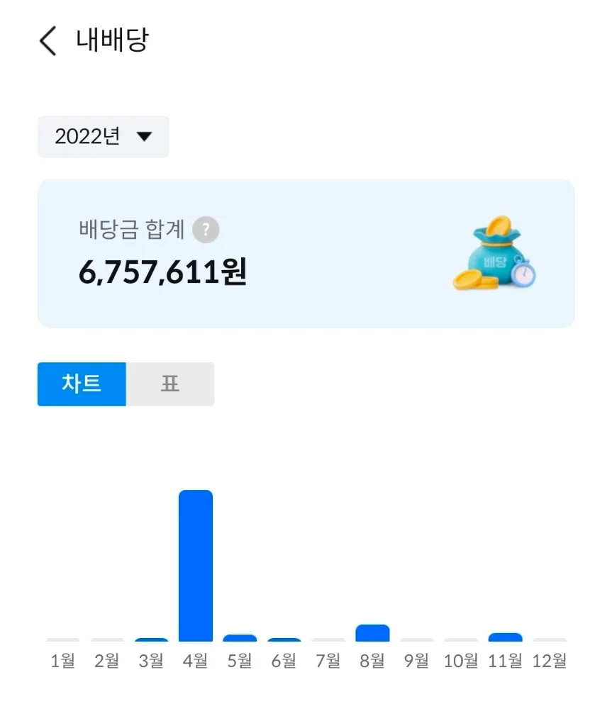 2026년 절세 계좌 활용법: ISA vs 연금저축펀드 비교 3