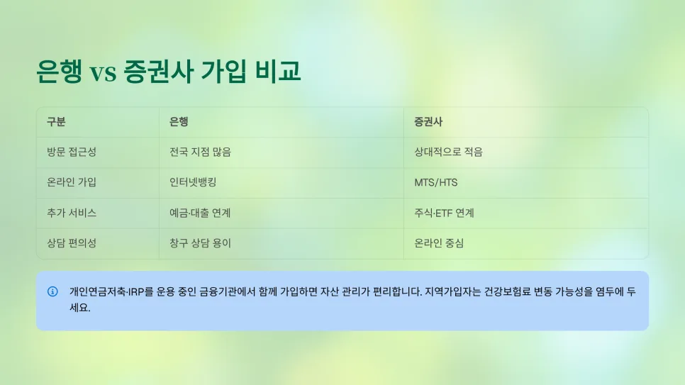 국민성장펀드 가입 채널별 장단점 비교 (2026년 최신) 2