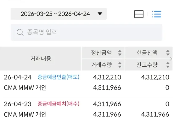 CMA MMW 계좌, 하루 이자 244원? 2026년 실제 후기 3