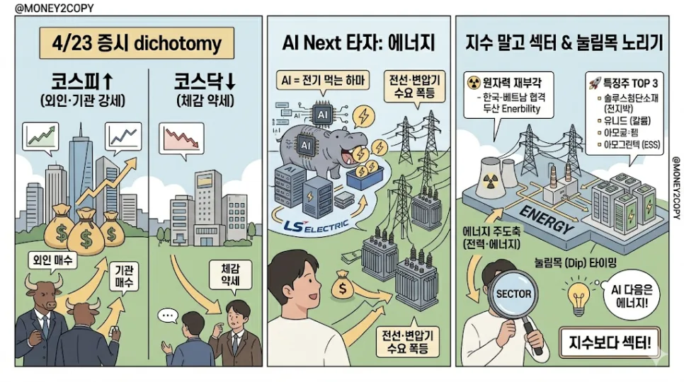 AI 전력 대란 2026: 전선·원자력주 급등 이유와 투자 전략