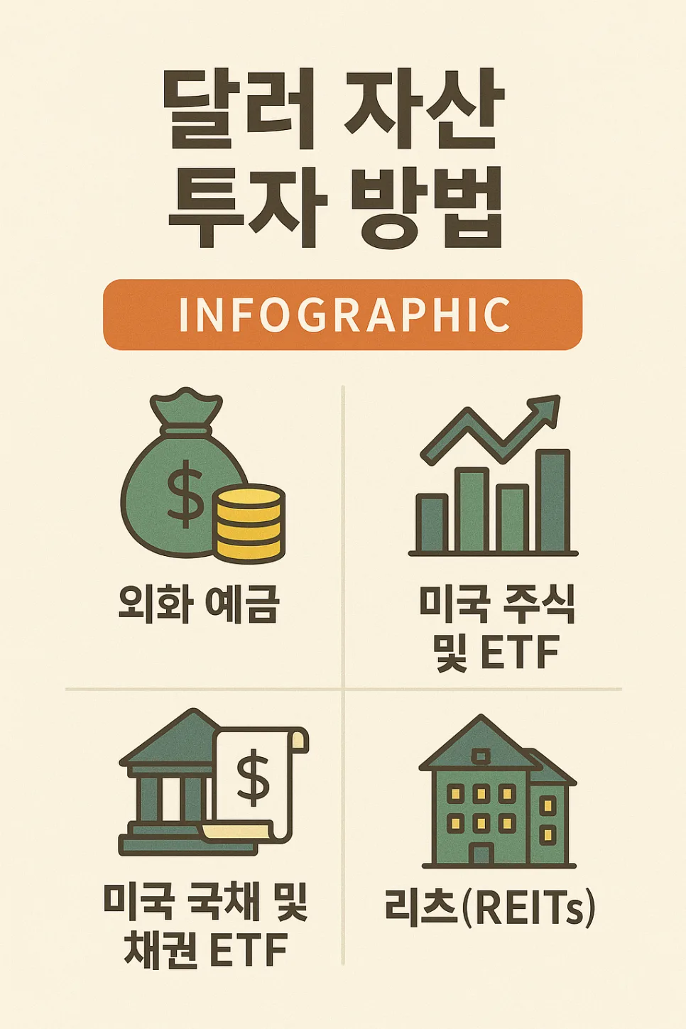 2026년 환율 상승기, 달러 자산으로 환차익 극대화 전략 — 비즈니스·경제 — shmed4809