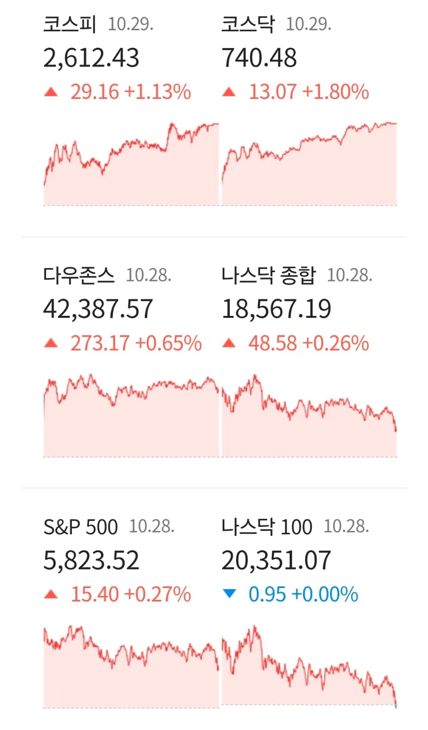 2026년 글로벌 경제 전망: 뉴욕 증시, 부동산, 엔화 환율 분석 2