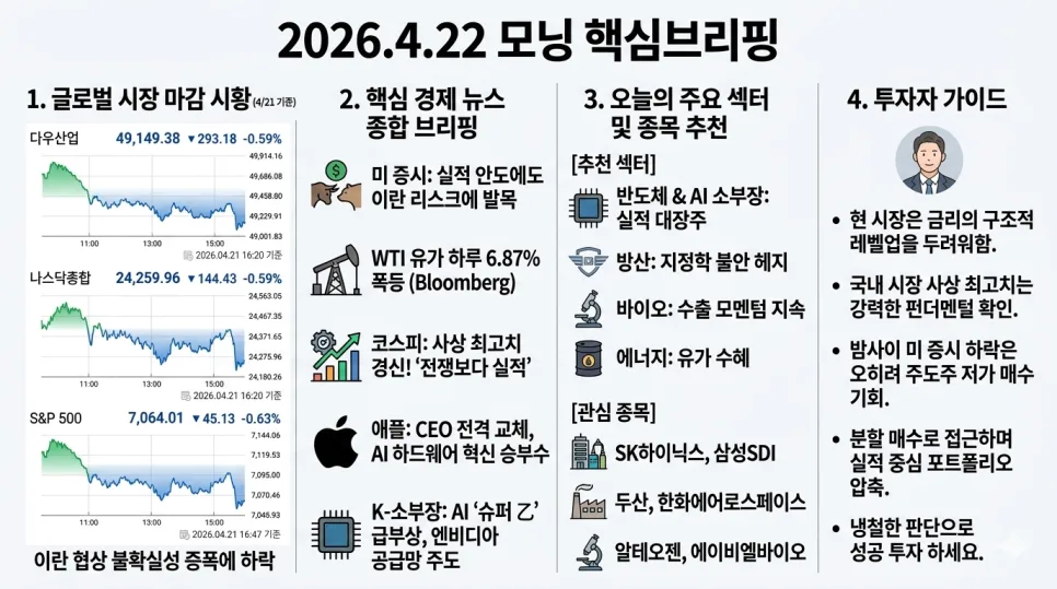 2026년 경제 뉴스 핵심 요약: 코스피 최고치, 애플 CEO 교체, AI 반도체 동향