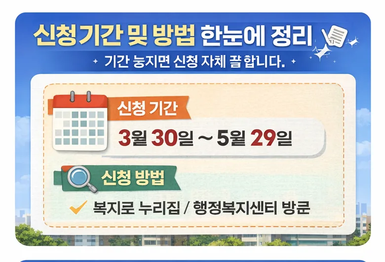 청년 월세 20만원 지원, 480만원 아끼는 법 2026년 총정리 2