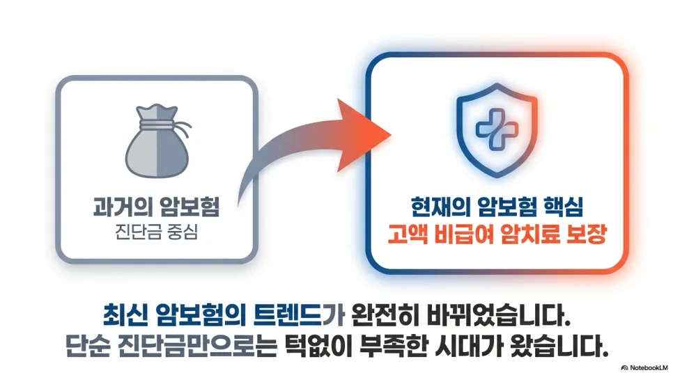 2026년 삼성화재 vs 메리츠화재 암통합치료비 비교: 비급여 항암치료 보장 분석 2