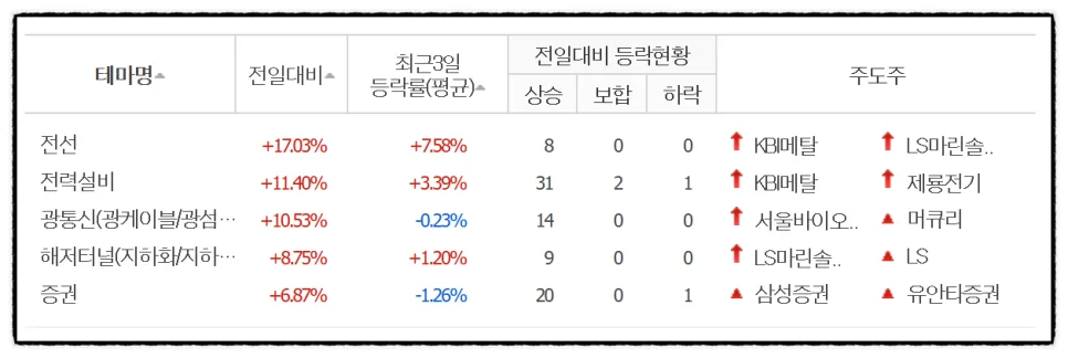 코스피 6,900 돌파, 2026년 상승장 속 숨겨진 위험은? 2