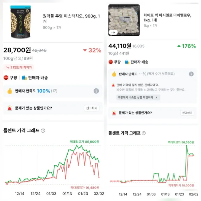 두쫀쿠 열풍 종말? 재료비 폭락과 프랜차이즈 공습 2026 2
