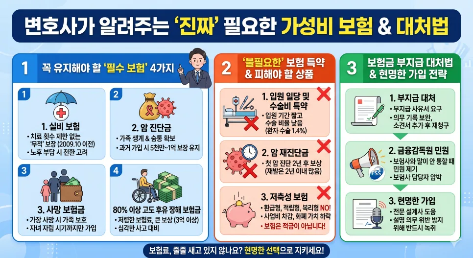 2026년 필수 보험 4가지: 변호사가 짚어주는 가성비 보장 총정리