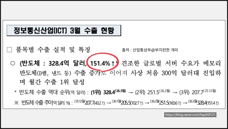 월배당 ETF 2026: 삼성전자·SK하이닉스 투자와 절세 혜택 총정리 2