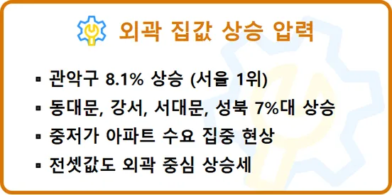 서울 외곽 집값 8.1% 폭등 이유는? 대출 규제와 실수요자 분석 2026 2