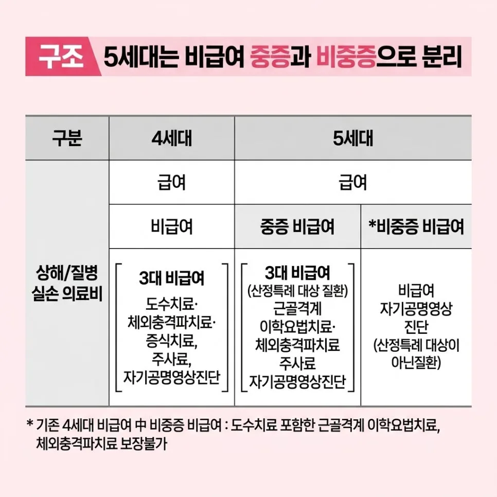 62년생 부산 남성, 평생 약값 부담 줄이는 보험 2026년 총정리 2