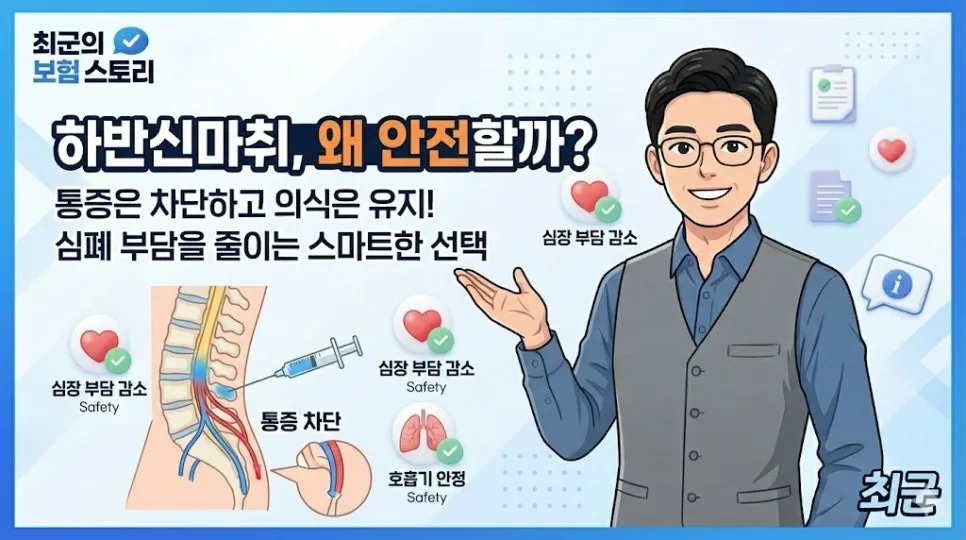 하반신마취 두통, 2026년 실비 보험 보상 범위와 대처법 총정리 2