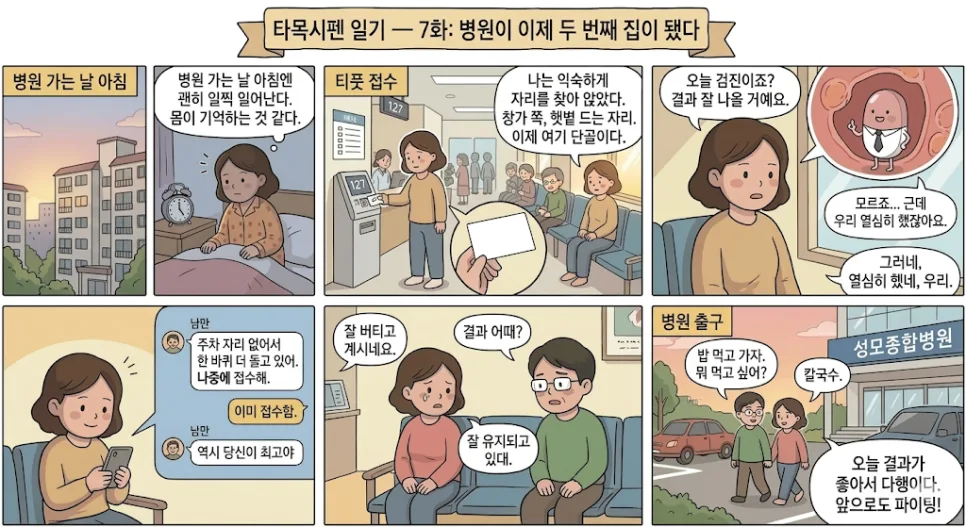 타목시펜 복용 2026: 유방암 치료 후기 및 정기검진 필수 정보 — 건강·의학 — ziczzic