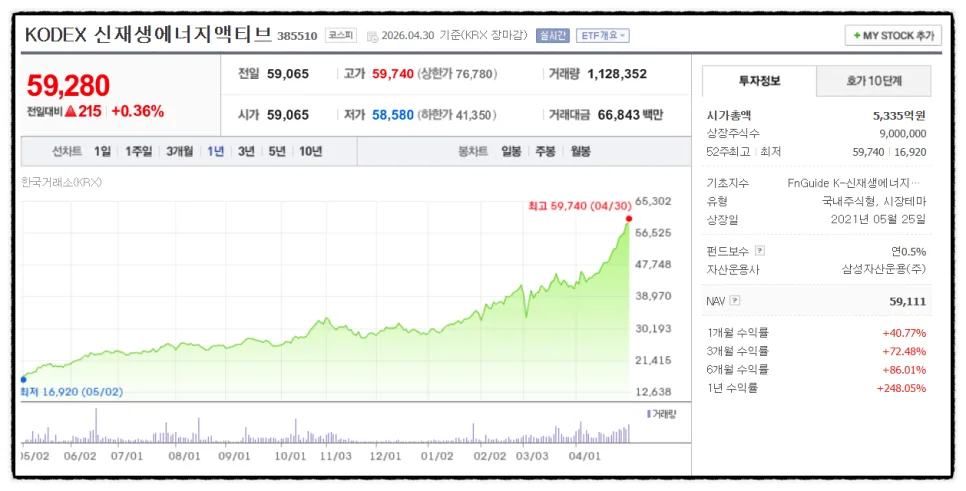 KODEX 신재생에너지액티브 ETF, 2026년 매수 타이밍은? 급등 후 전략 2