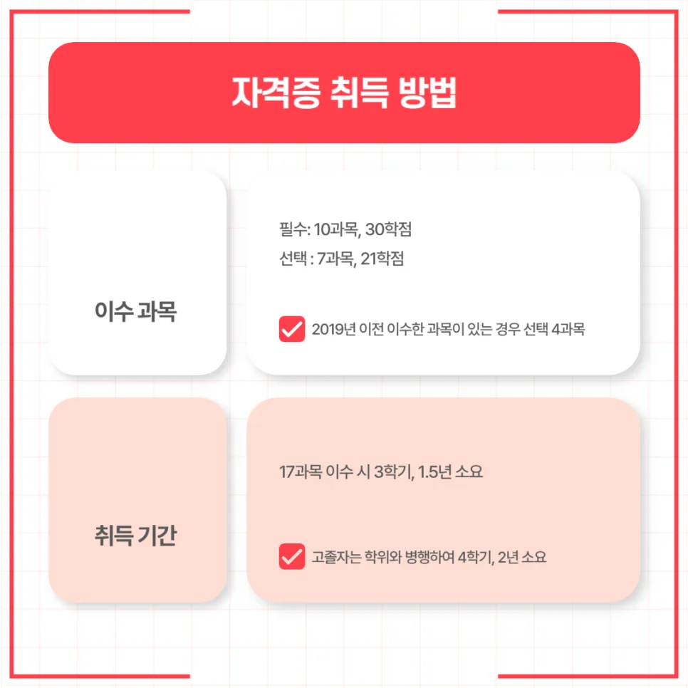 사회복지사 2급 자격증 취득 및 취업 완벽 가이드 2026 2