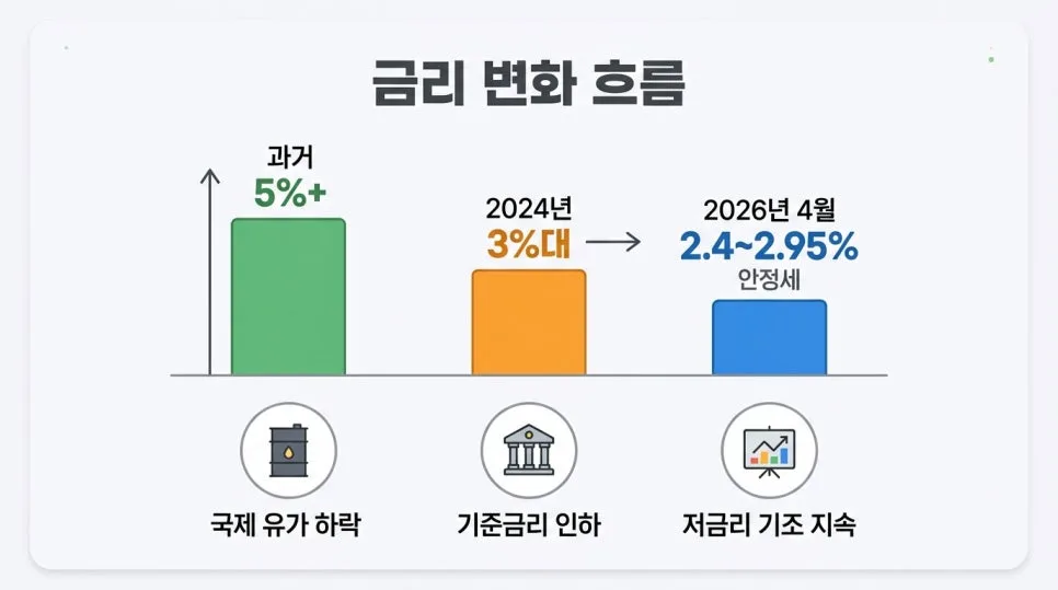 2026년 4월, 고금리 정기예금 찾는 법 A to Z 3