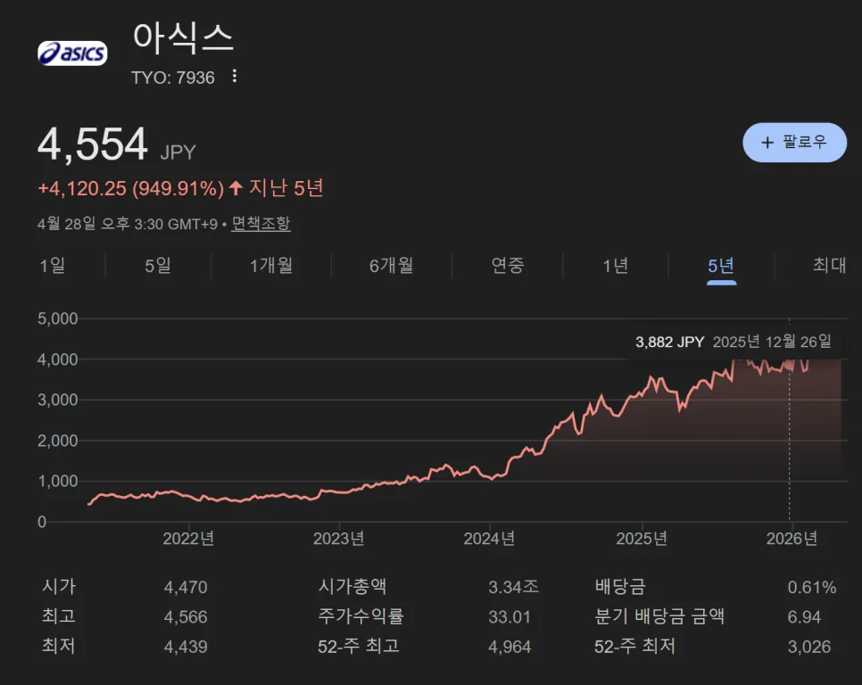 아식스 주가 2026년 전망: 러닝화 10켤레 구매 후기 기반 투자 분석 2